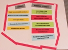 Projekt „ROCZNICA POLSKIEJ CHWAŁY” w gr. IV i V chłopców zakończony!